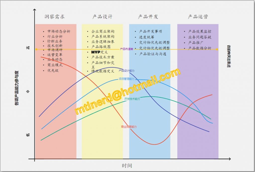 自动草稿