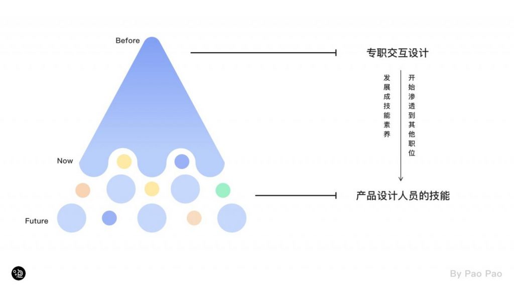 交互的学习与应用指南