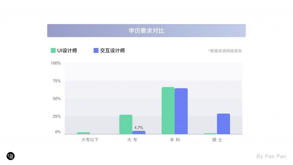 交互的学习与应用指南