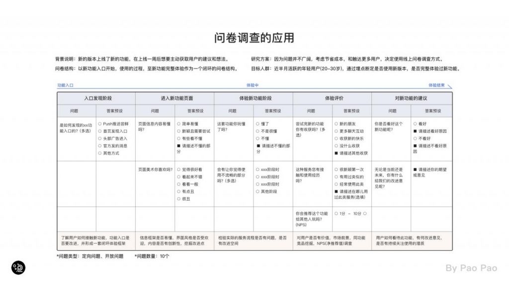 交互的学习与应用指南