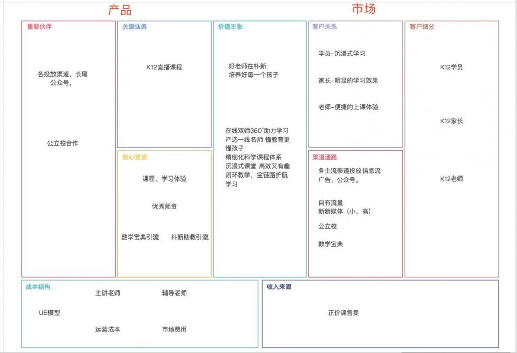 在线教育如何盈利？UE模型给你一个答案