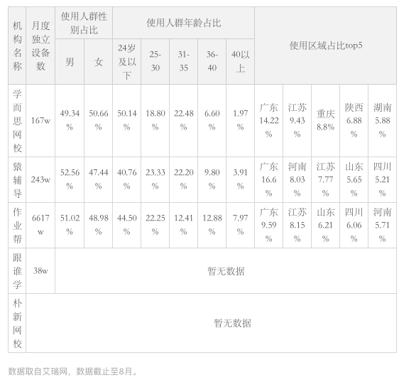 在线教育如何盈利？UE模型给你一个答案