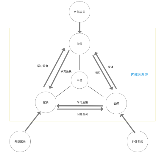 在线教育如何盈利？UE模型给你一个答案