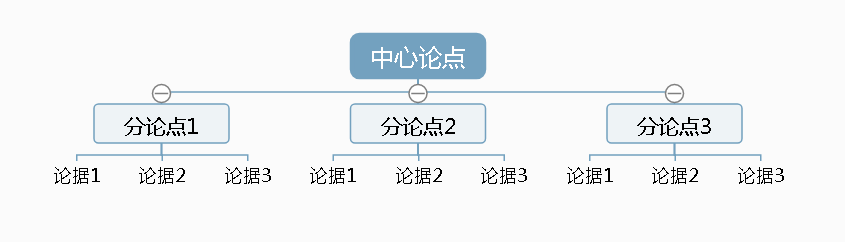 为什么学会了结构化思维，还是不会沟通？