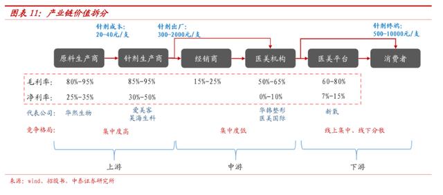 小半是火焰，大半是海水，谁能救救“医美”？