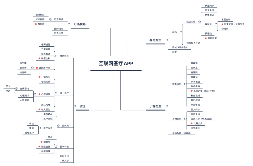 互联网医疗：如何解救高光下的困兽？