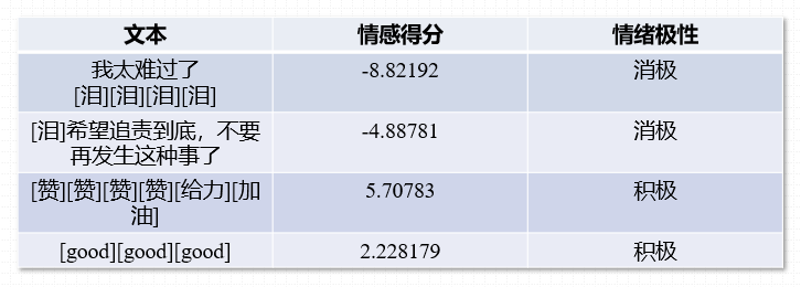 在线社交网络核心用户挖掘与传播规模预测