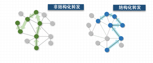 在线社交网络核心用户挖掘与传播规模预测