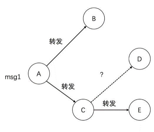 在线社交网络核心用户挖掘与传播规模预测