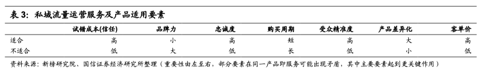 万字深度详解：企业的私域化玩法