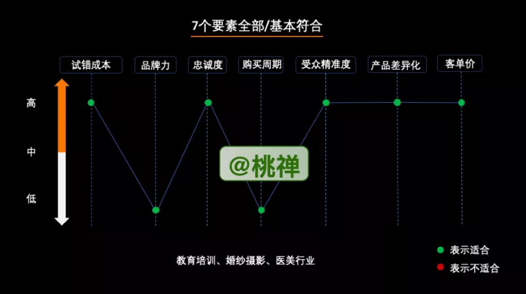 万字深度详解：企业的私域化玩法