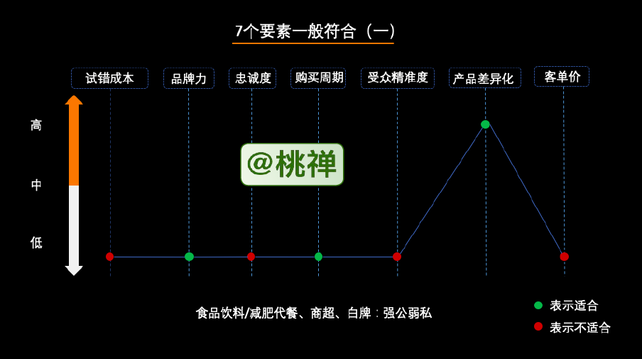 万字深度详解：企业的私域化玩法