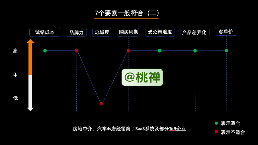 万字深度详解：企业的私域化玩法