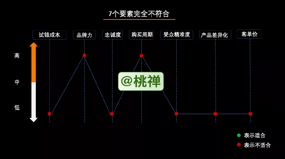 万字深度详解：企业的私域化玩法