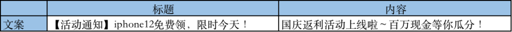 点击率暴增100%？揭秘推送文案迷惑行为背后的逻辑