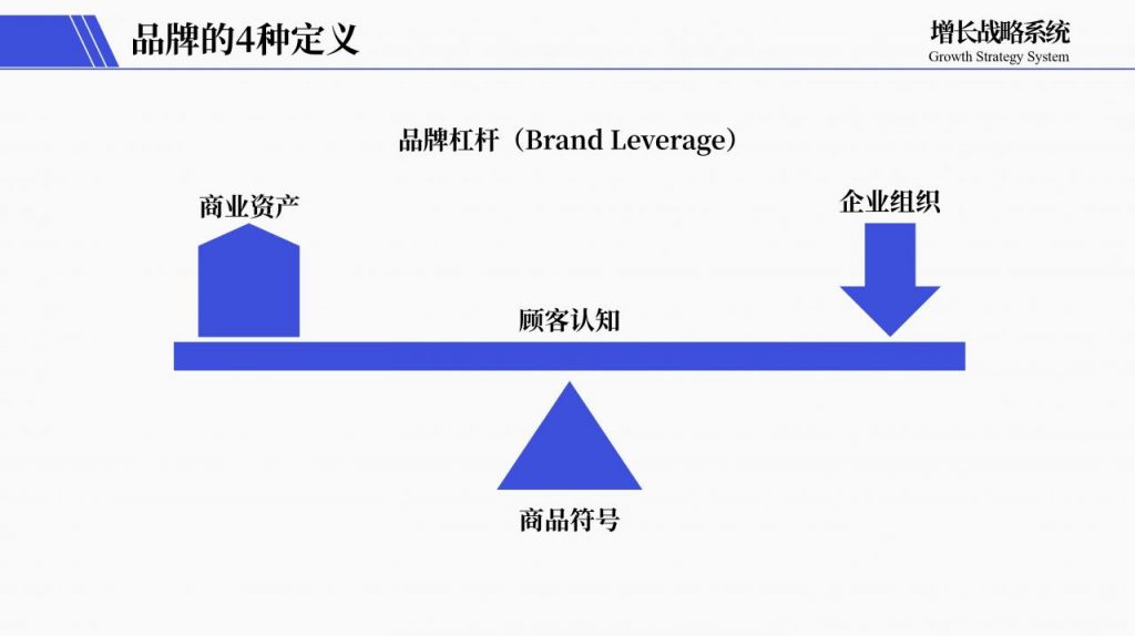 4个方面解答，品牌是什么？