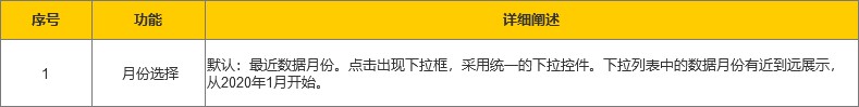 原型文档，注意以下几点，与开发合作才顺利