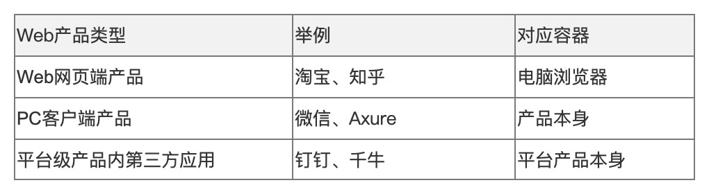 Web产品的原型尺寸需要遵循什么规范？