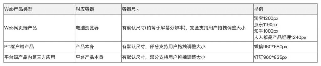 Web产品的原型尺寸需要遵循什么规范？