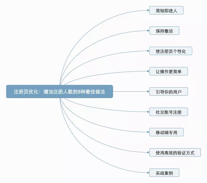 增加注册人数的9种最佳做法