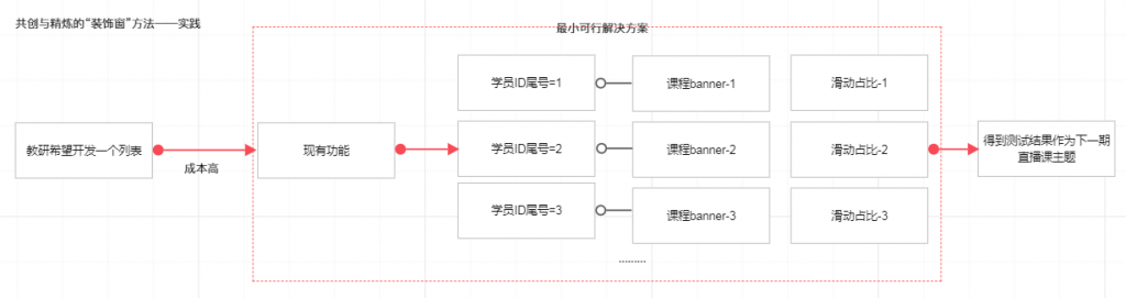 产品经理必备思维方式——工程思维