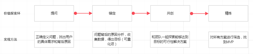 产品经理必备思维方式——工程思维