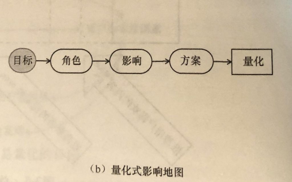 产品经理必备思维方式——工程思维