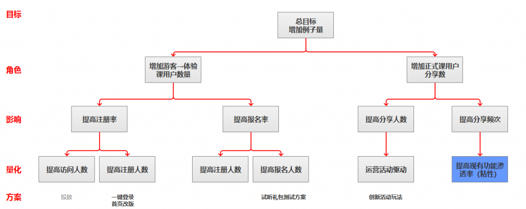 产品经理必备思维方式——工程思维