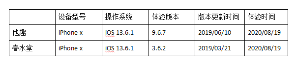 竞品分析：情趣成人用品类垂直电商平台