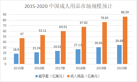 竞品分析：情趣成人用品类垂直电商平台