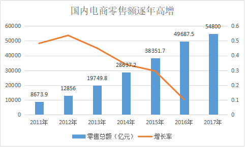 竞品分析：情趣成人用品类垂直电商平台