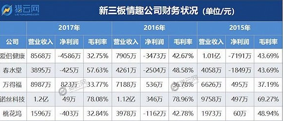 竞品分析：情趣成人用品类垂直电商平台