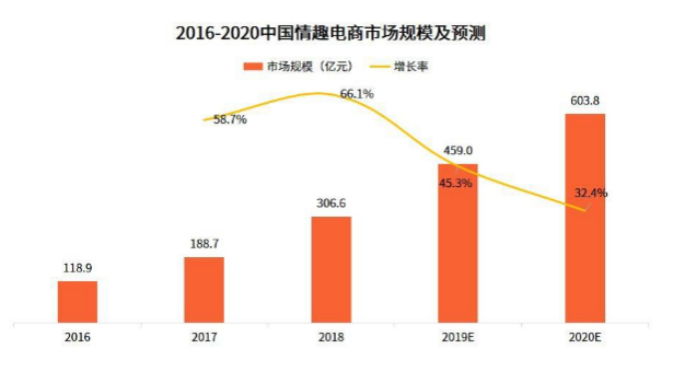 竞品分析：情趣成人用品类垂直电商平台