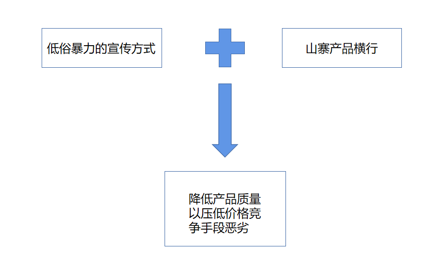 竞品分析：情趣成人用品类垂直电商平台