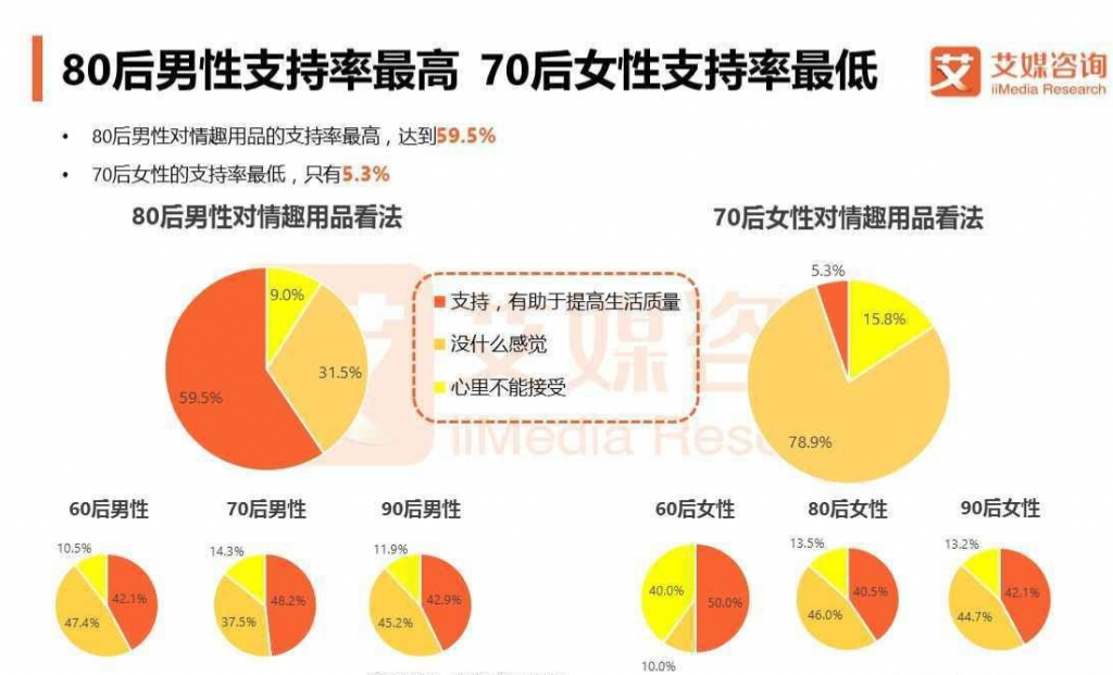 竞品分析：情趣成人用品类垂直电商平台