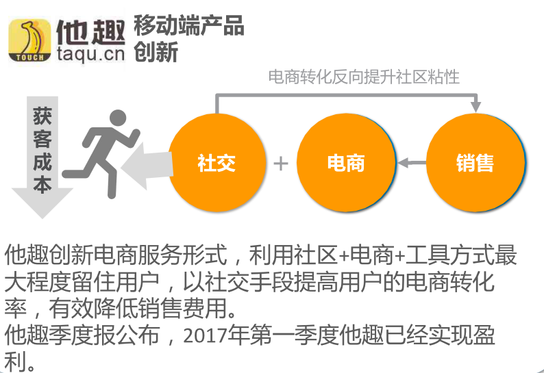 竞品分析：情趣成人用品类垂直电商平台