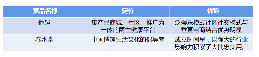 竞品分析：情趣成人用品类垂直电商平台