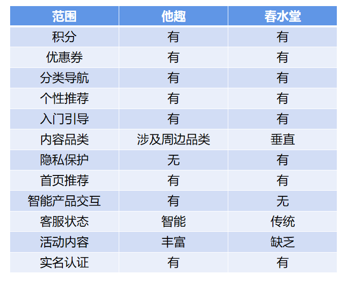 竞品分析：情趣成人用品类垂直电商平台