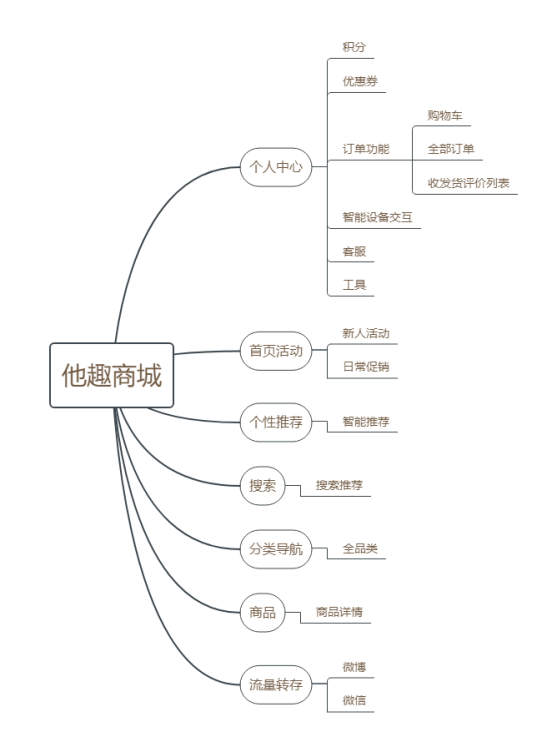 竞品分析：情趣成人用品类垂直电商平台