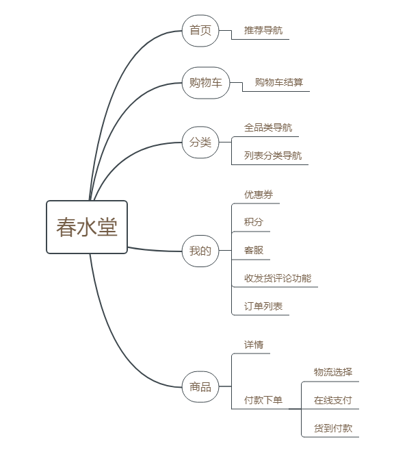 竞品分析：情趣成人用品类垂直电商平台