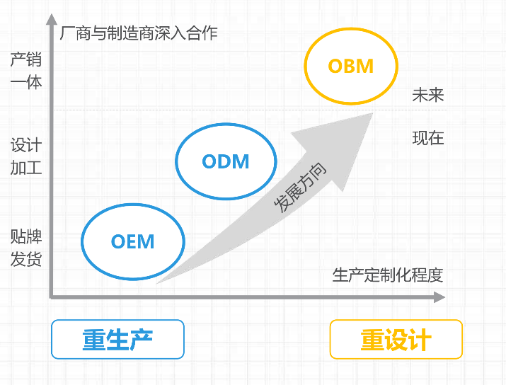 竞品分析：情趣成人用品类垂直电商平台