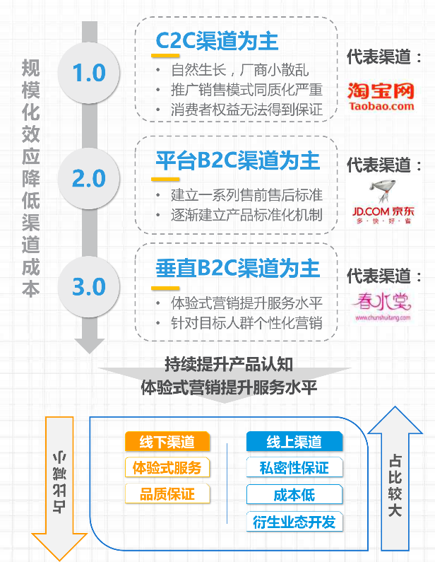 竞品分析：情趣成人用品类垂直电商平台