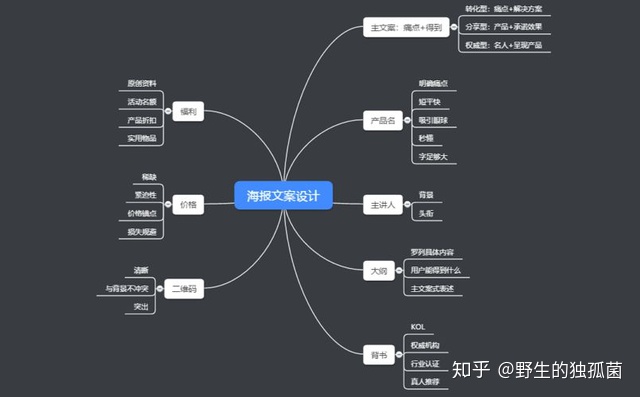 观察100个案例后，我总结了知识付费裂变的底层方法论