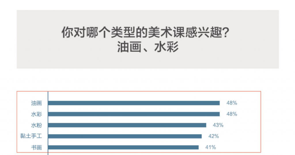 培训机构线上引流转化12钗之（1）：用户画像是核武器