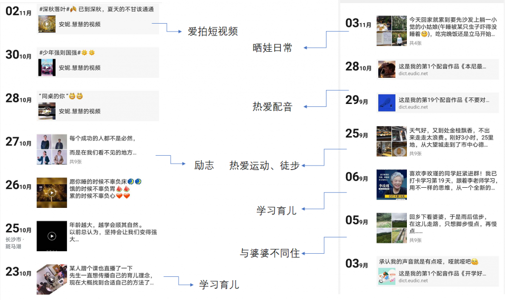 培训机构线上引流转化12钗之（1）：用户画像是核武器