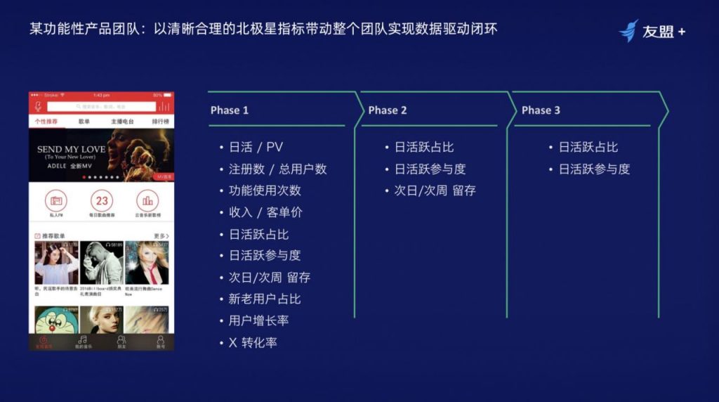 十年经验产品经理分享：如何搭建一个行之有效的“数据闭环”体系