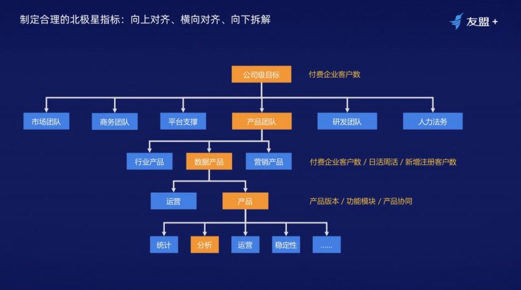 十年经验产品经理分享：如何搭建一个行之有效的“数据闭环”体系