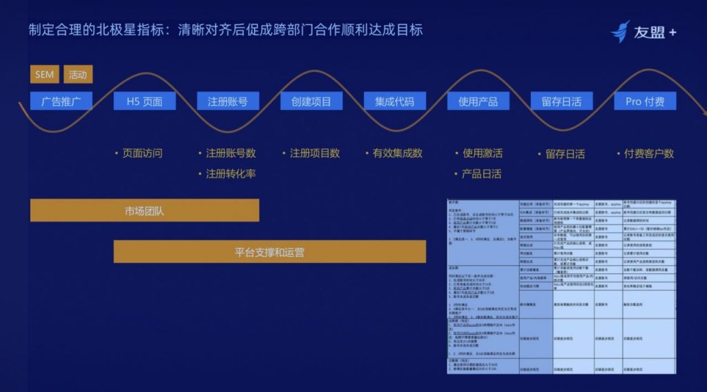 十年经验产品经理分享：如何搭建一个行之有效的“数据闭环”体系