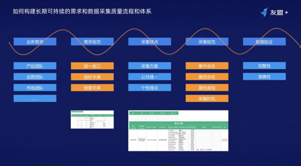 十年经验产品经理分享：如何搭建一个行之有效的“数据闭环”体系