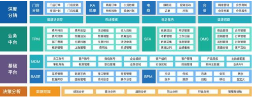 仅需5步，让数据产品产生价值